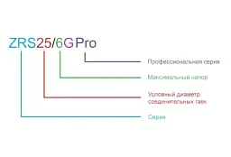 Циркуляційний насос Zegor ZRS25/8G-180 Pro з гайками і кабелем 30412 - мініатюра 2