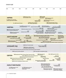 Історія світу від найдавніших часів до сьогодення - Джеремі Блек - мініатюра 10