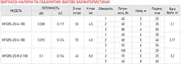 Насос циркуляційний відцентровий Koer Kp.GRS-25 / 8-2-180 KP0253 - мініатюра 6