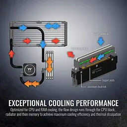 СВО Thermaltake Floe RC240 CPU & Memory AIO Liquid Cooler (CL-W271-PL12SW-A) - мініатюра 10