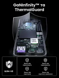 Мережевий зарядний пристрій UGREEN Nexode Pro X753 до 65 Вт 2 USB-C + USB-A (25356) - мініатюра 7