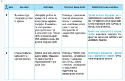Географія 10 клас. Календарно-тематичне планування. Рівень стандарту - мініатюра 4