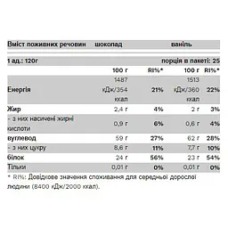 Гейнер Pure Gold Biг Mass Шоколадий фундук 3000 г - мініатюра 2