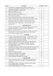 Українська мова. 3 клас. Конспекти уроків (до підручника Варзацької, Трохименко) - мініатюра 3