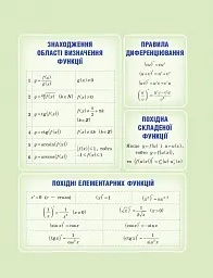 Математика (алгебра і початки аналізу та геометрія). Рівень стандарту. Підручник. 10 клас - мініатюра 3