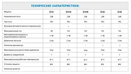 Контролер тиску ZS-01 Zegor 1,1 кВт 1" 1,5-2,2 бар 30412 - мініатюра 2