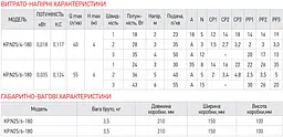 Насос циркуляційний енергозберігаючий Koer Kp.N25 / 6-180 KP0247 - мініатюра 2
