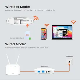 Бездротовий 3G/4G маршрутизатор Tenda 4G07 - мініатюра 7