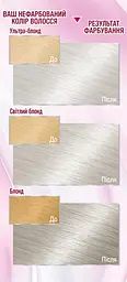 Фарба для волосся Garnier Color Sensation Vivids відтінок S9 (сяючий блонд), 110 мл (C5965574) - мініатюра 3
