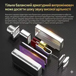 Навушники арматурні моніторні Hi-Fi IEM Knowledge Zenith KZ Audio AS16 Pro X - мініатюра 8