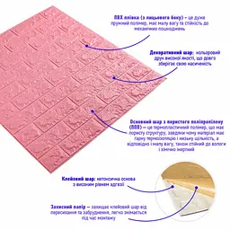 3D панель Sticker Wall самоклеюча 700x770x7мм цегла Рожева 004-7 SW-00000057 - мініатюра 2