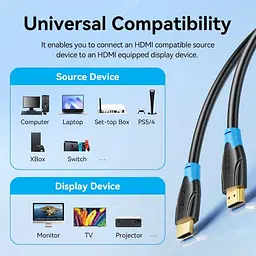 Кабель Vention HDMI-HDMI V 2.0 15 м (AACBN) - мініатюра 11