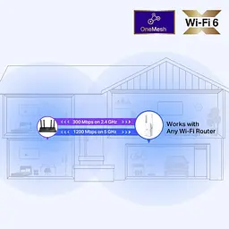 Підсилювач Wi-Fi сигналу, розширювач покриття TP-LINK RE-505X AX1500, 1хGE, LAN, MESH - мініатюра 4