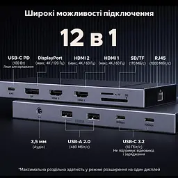 Док-станція USB-C UGREEN Revodok Pro CM886 12-в-1 2 HDMI 2.0 та DisplayPort 1.4 для одного дисплея DP до 4K 120 Гц або HDMI до 4K 60 Гц до трьох дисплеїв macOS однакове зображення на зовнішніх екранах потрібен USB-C з DP Alt Mode 2 USB-C 3.2 Gen2 до 10 Гбіт/с лише дані та 2 USB-A 2.0 вхід USB-C PD 100 Вт ноутбук до 85 Вт із зарядним пристроєм PD 100 Вт і кабелем 100 Вт RJ45 до 1000 Мбіт/с SD/microSD до 170 МБ/с аудіовихід 3,5 мм кабель 40 см космічний сірий (55767) - мініатюра 2