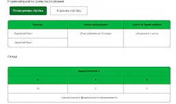 Органо-мінеральне добриво ROST 300мл концентрат 15+7+7 "Азотний" - мініатюра 2