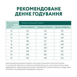 Сухий корм для собак Optimeal для середніх порід зі смаком індички 4 кг (4820083905513) - мініатюра 7