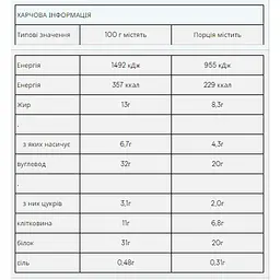 Набір протеїновий батончик Myprotein Impact Protein Bar Caramel Nut 12 шт. x 64 г - мініатюра 2