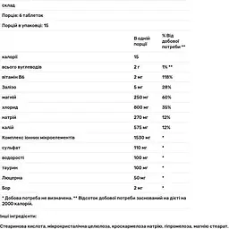 Кето-електроліти Trace Minerals Keto Electrolyte Tablets 90 таблеток - мініатюра 3