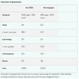 Crispy Layered — 58 г Chocolate Caramel (Поштучно) - мініатюра 2