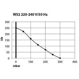 Компресор Schego WS2 250 до 2 м (920) - мініатюра 5