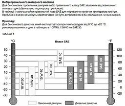 Генератор Синхронний Einhell TC-PG 65/E5, 230В/380В, 3.6кВт (макс. 6.51кВт), електростарт, 25л, 83кг / 3600 Вт / Бензин (4152610) - мініатюра 4