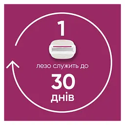 Уцінка. Станок для гоління Gillette Venus Pro Comfortglide Sugarberry Scented Miami жіночий 1 шт. - мініатюра 3