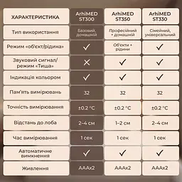 Термометр безконтактний  ArhiMED EcoTherm ST300 - мініатюра 6