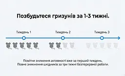 Ультразвуковий відлякувач мишей МікроКіт-150 - мініатюра 12