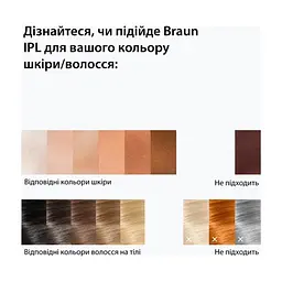 Фотоепілятор Braun PL1111 + GIL Venus - мініатюра 7