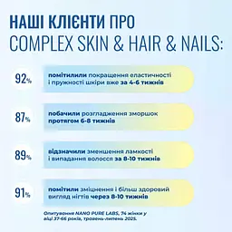 Комплекс шкіра волосся нігті Nano Pure Labs Simply Science Bioavailable mineral complex SKIN & HAIR & NAILS 250мл - мініатюра 6