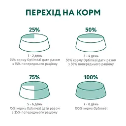 Вологий корм для кішок Optimeal для кошенят зі смаком курки 85 г (4820083905452) - мініатюра 8