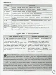 Довідник школяра з української мови та літератури. 5-9 класи - Тетяна Кондесюк - мініатюра 9