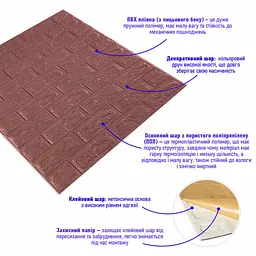 3D панель Sticker Wall самоклеюча цегла баклажан-кава 700х770х7мм 018-7 SW-00000045 - мініатюра 2