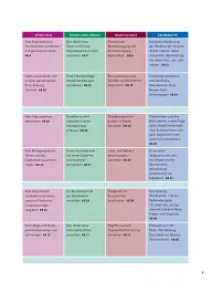 Sicher in Alltag und Beruf! C1.1 Kursbuch + Arbeitsbuch - Сюзанна Швальб - мініатюра 8