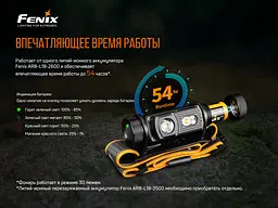 Ліхтар налобний Fenix HM60R - мініатюра 16