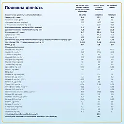 Уцінка. Суха молочна суміш Nutrilon Premium 4+, 600 г - мініатюра 3