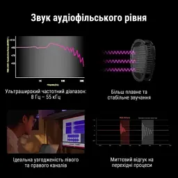 Навушники ASUS ROG Kithara Black (90YH0470-BHUA00) - мініатюра 6