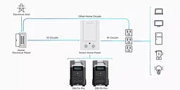 Зарядна станція EcoFlow DELTA Pro (DELTAPro-EU) [68170] - мініатюра 11