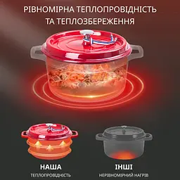 Каструля чавунна TS Kitchen Staub HPFLG1 RED 23 см 3л - мініатюра 7