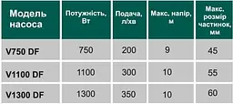 Насос фекальний з ріжучим механізмом Volks V1300 DF 1,3 кВт - мініатюра 5