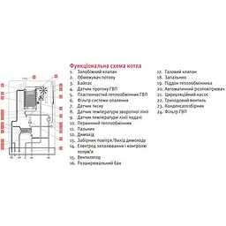 Газовий котел Protherm Lynx Condens 30 MKO-A (H-UA) (Рись Конденс) - мініатюра 5