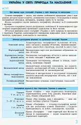 Рятівник 2.0. Географія у визначеннях, таблицях і схемах. 8 - 9 класи - Галина Довгань - мініатюра 2