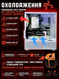 Ігровий ПК Sombra (RTX 3060 Ti 8GB / Ryzen 5 5500 / 16GB DDR4 / SSD 512GB) - мініатюра 6