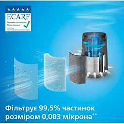 Очищувач повітря Philips 800i графітовий (AC0850/11) - мініатюра 10