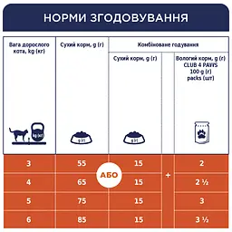Сухий корм для котів Club 4 Paws Premium з телятиною 14 кг (B4630801) - мініатюра 5