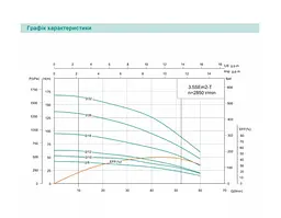 Свердловинний насос SHIMGE 3.5SE(m) 2/10T-0.55 кВт, Н 53(38)м, Q 75(40)л/хв, Ø89 мм + кабель 35 м - мініатюра 3