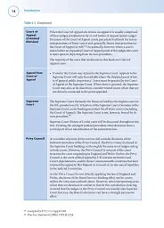 Smith and Hogan's Essentials of Criminal Law - мініатюра 19