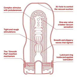 Мастурбатор Tenga US Deep Throat (Original Vacuum) Cup (глибоке горло, великого розміру) - мініатюра 2