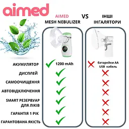 Інгалятор портативний AIMED Mesh Nebulizer з акумулятором колір білий - мініатюра 5