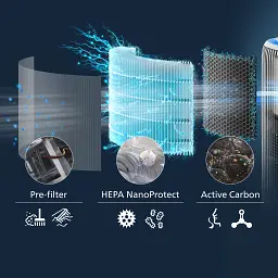 Фільтр до очищувачів повітря Philips HEPA NanoProtect 3400 (FY3400/30) - мініатюра 4